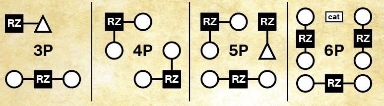 Example seating charts